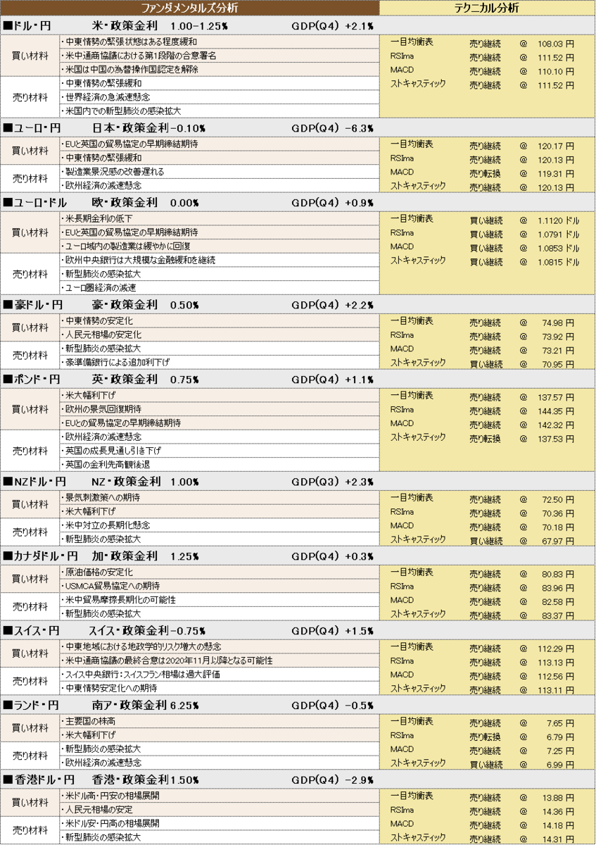 f:id:okinawa-support:20200306104043p:plain