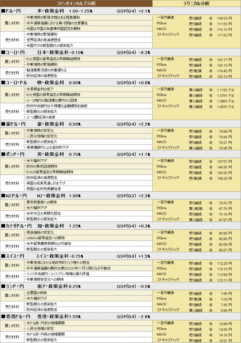 f:id:okinawa-support:20200306193353p:plain f:id:okinawa-support:20200306193353p:plain