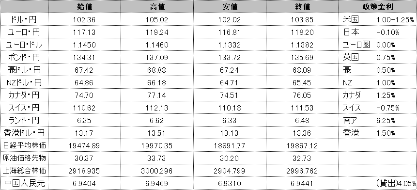 f:id:okinawa-support:20200310185441p:plain