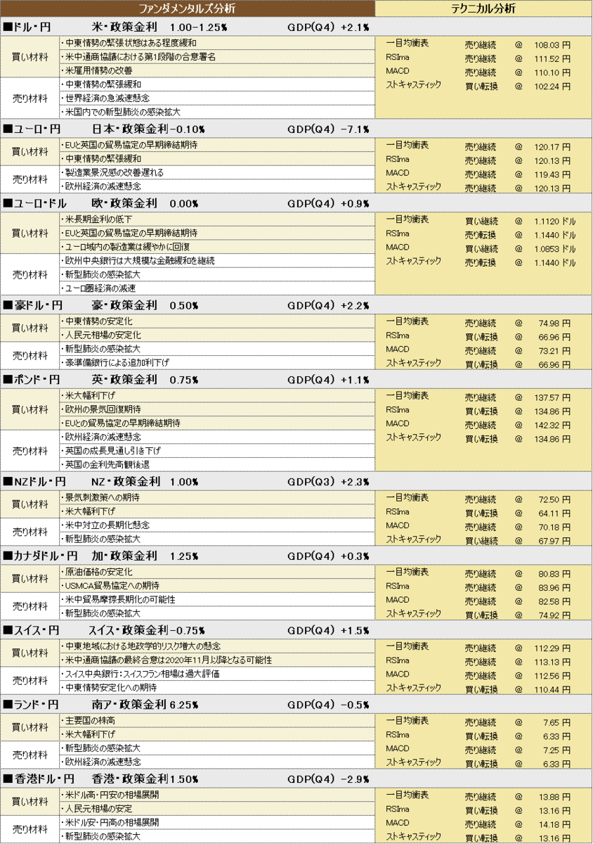 f:id:okinawa-support:20200310185920p:plain