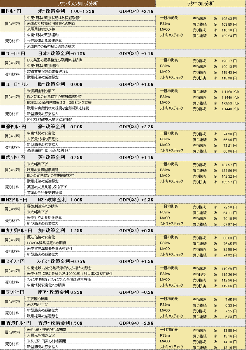 f:id:okinawa-support:20200312190334p:plain