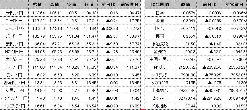 f:id:okinawa-support:20200313102606p:plain f:id:okinawa-support:20200313102606p:plain