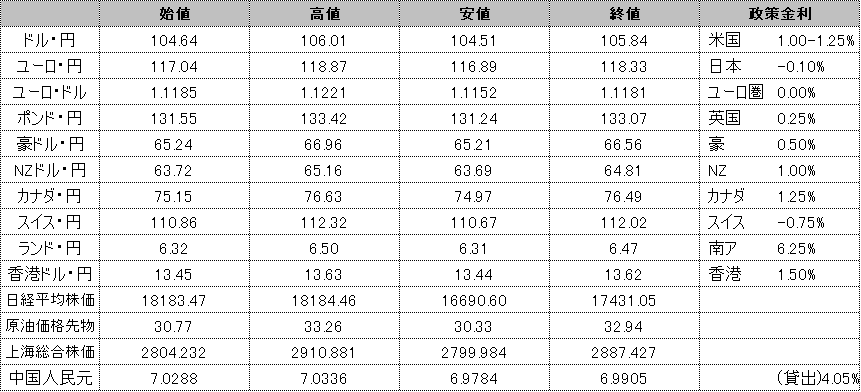 f:id:okinawa-support:20200313185859p:plain