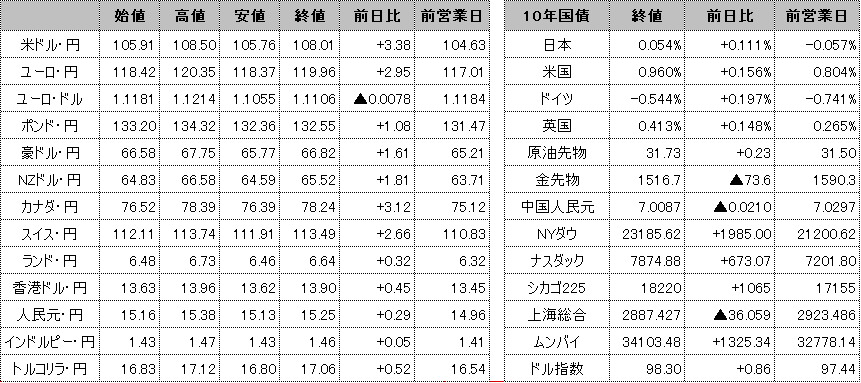 f:id:okinawa-support:20200316101814p:plain f:id:okinawa-support:20200316101814p:plain