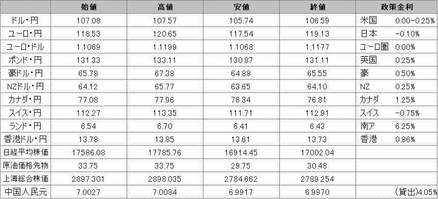 f:id:okinawa-support:20200316192523p:plain f:id:okinawa-support:20200316192523p:plain