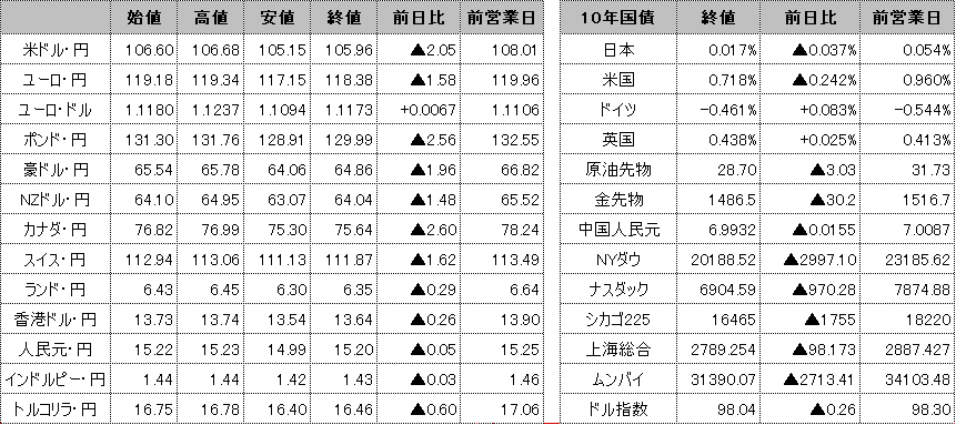 f:id:okinawa-support:20200317102827p:plain