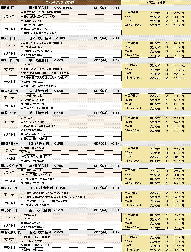 f:id:okinawa-support:20200318102348p:plain f:id:okinawa-support:20200318102348p:plain