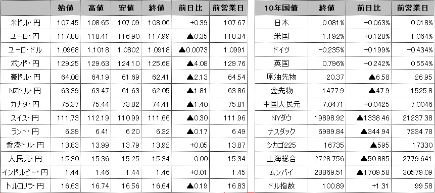 f:id:okinawa-support:20200319101137p:plain