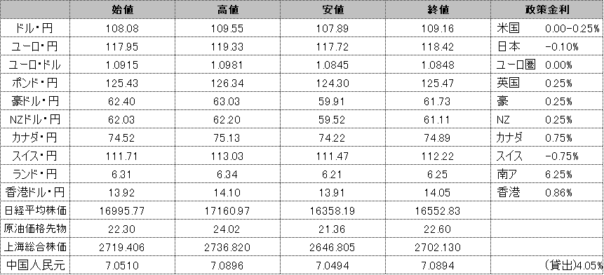 f:id:okinawa-support:20200319185945p:plain