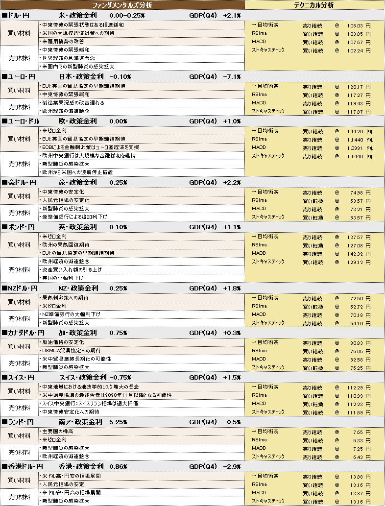 f:id:okinawa-support:20200320103009p:plain f:id:okinawa-support:20200320103009p:plain