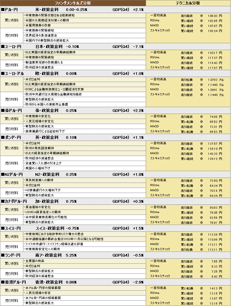 f:id:okinawa-support:20200320181246p:plain f:id:okinawa-support:20200320181246p:plain
