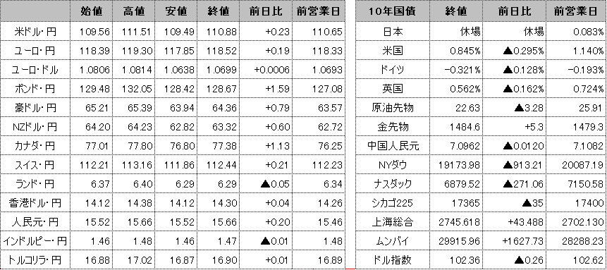 f:id:okinawa-support:20200323101002p:plain f:id:okinawa-support:20200323101002p:plain