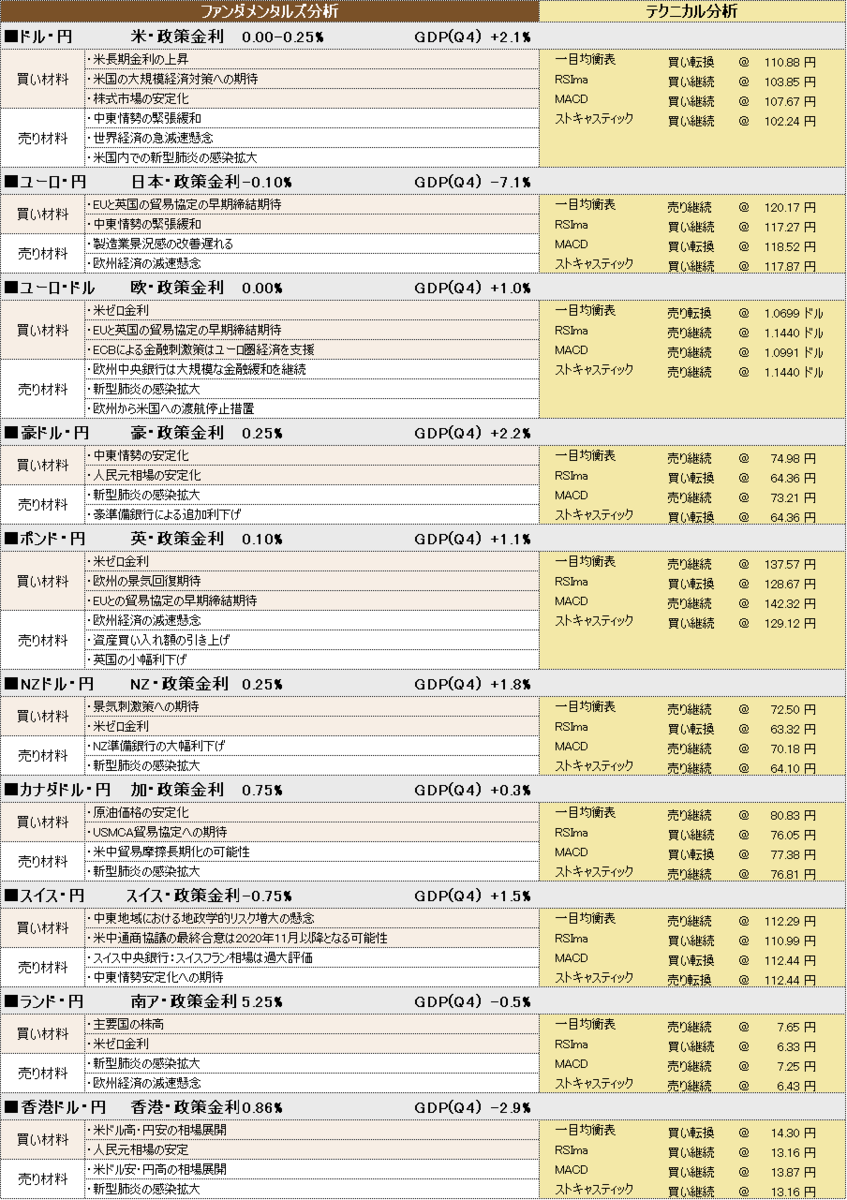 f:id:okinawa-support:20200323101443p:plain f:id:okinawa-support:20200323101443p:plain