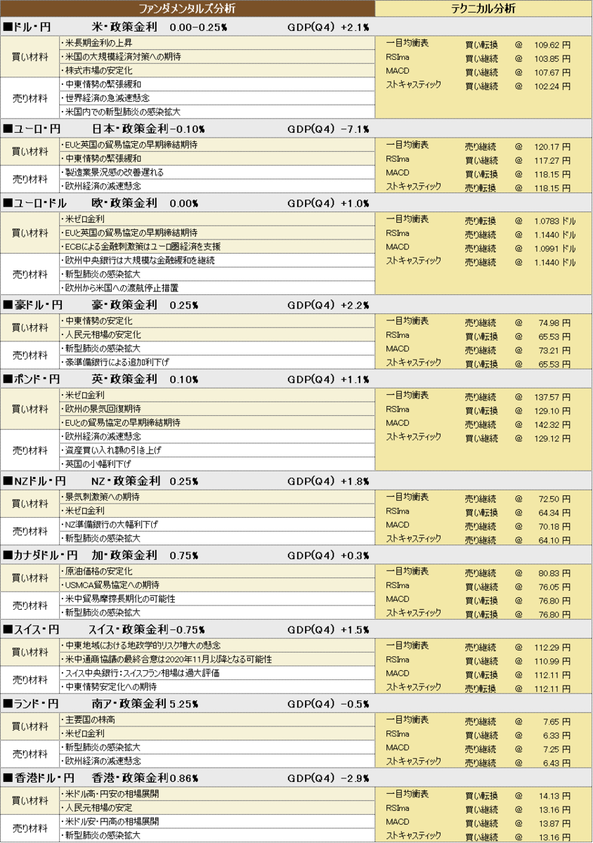 f:id:okinawa-support:20200323190031p:plain f:id:okinawa-support:20200323190031p:plain