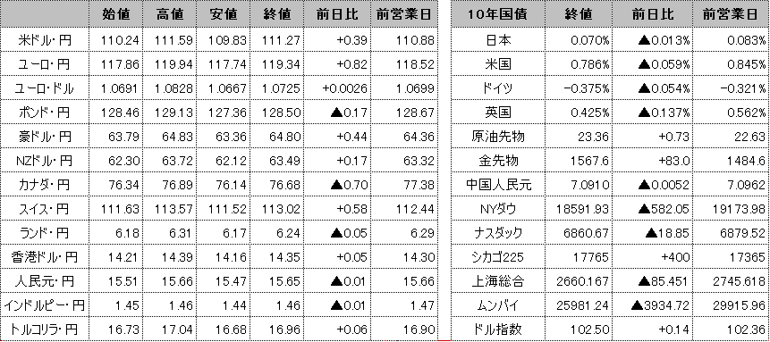 f:id:okinawa-support:20200324100107p:plain