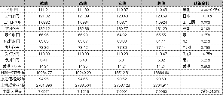 f:id:okinawa-support:20200326191129p:plain