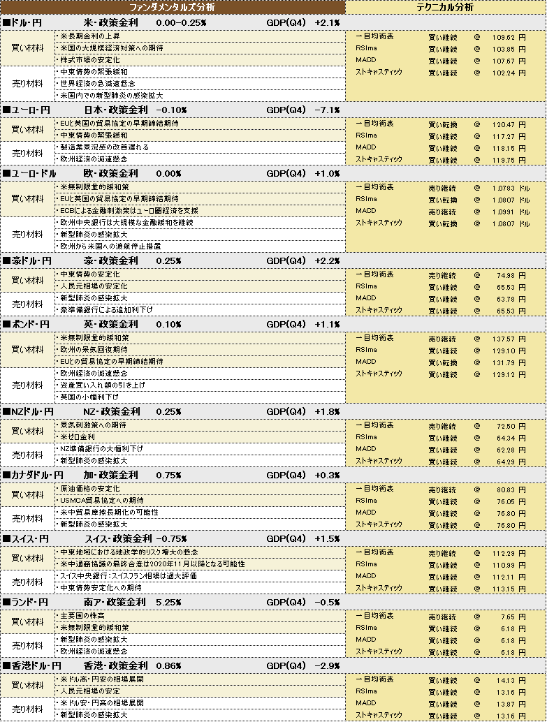 f:id:okinawa-support:20200326191547p:plain