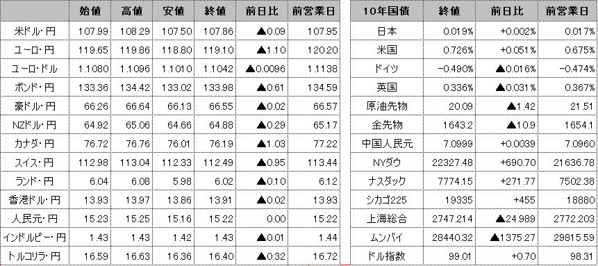 f:id:okinawa-support:20200331104817p:plain