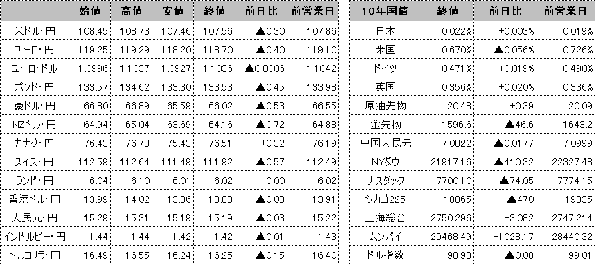 f:id:okinawa-support:20200401100826p:plain f:id:okinawa-support:20200401100826p:plain