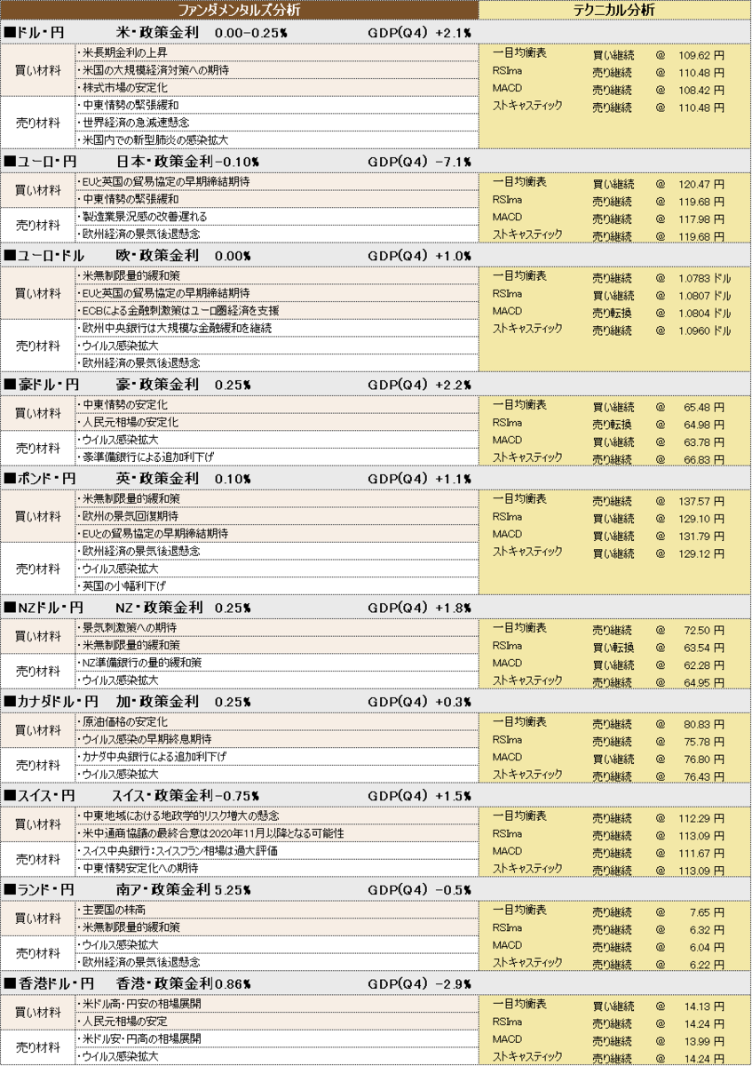f:id:okinawa-support:20200406102755p:plain