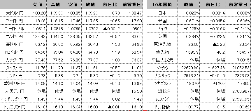 f:id:okinawa-support:20200407101836p:plain f:id:okinawa-support:20200407101836p:plain