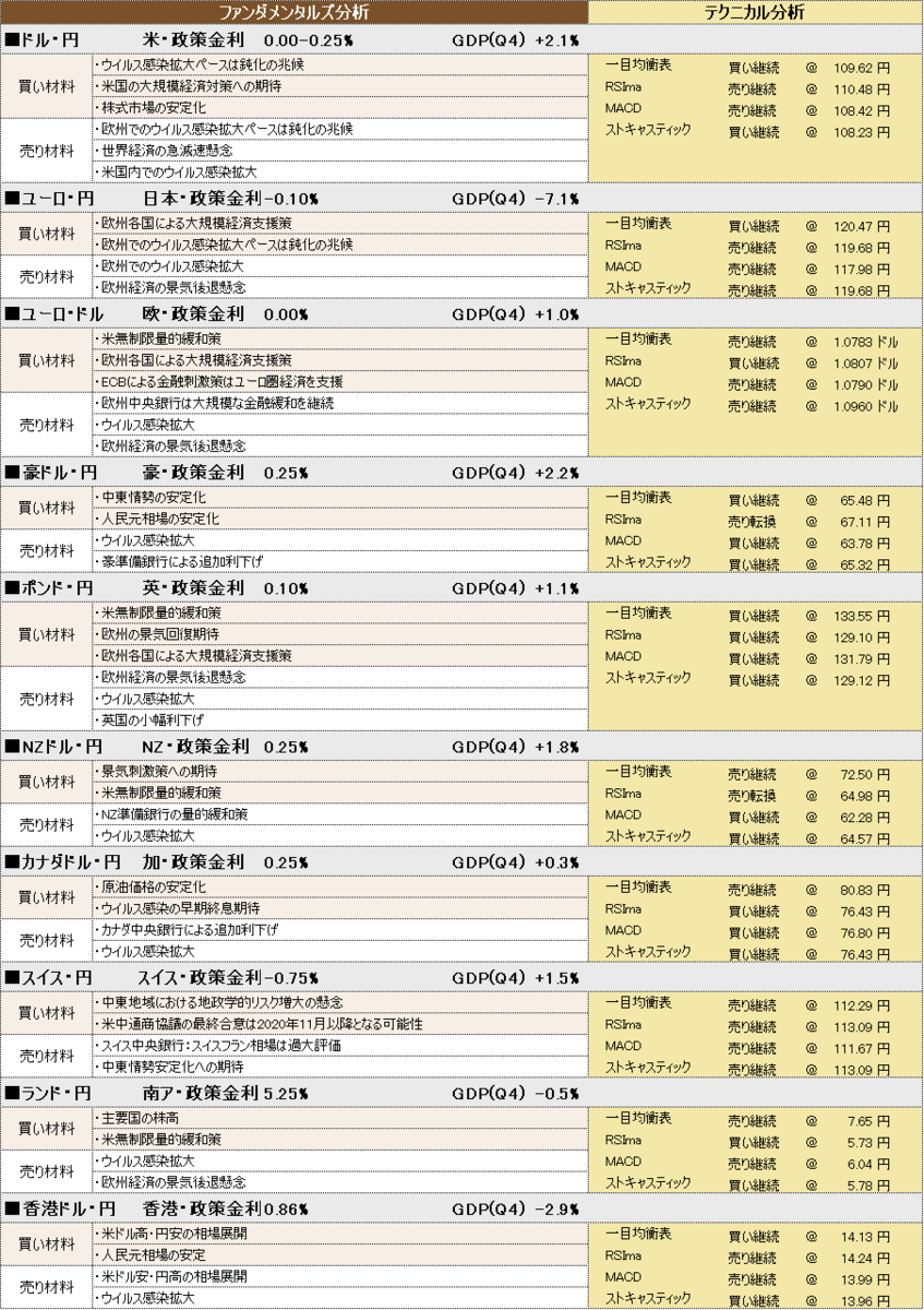 f:id:okinawa-support:20200408100930p:plain