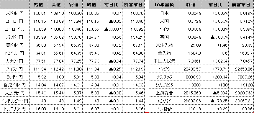 f:id:okinawa-support:20200409093232p:plain f:id:okinawa-support:20200409093232p:plain