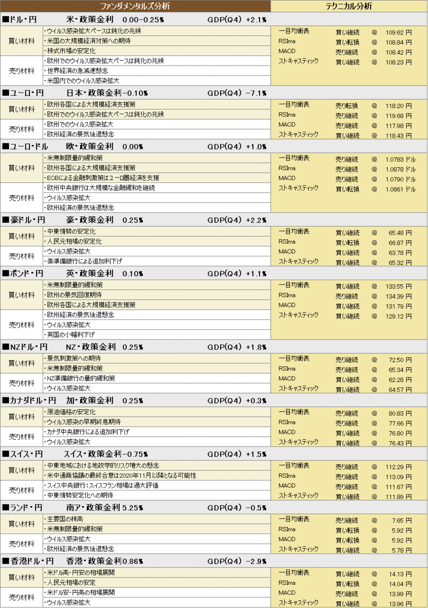 f:id:okinawa-support:20200409185930p:plain f:id:okinawa-support:20200409185930p:plain