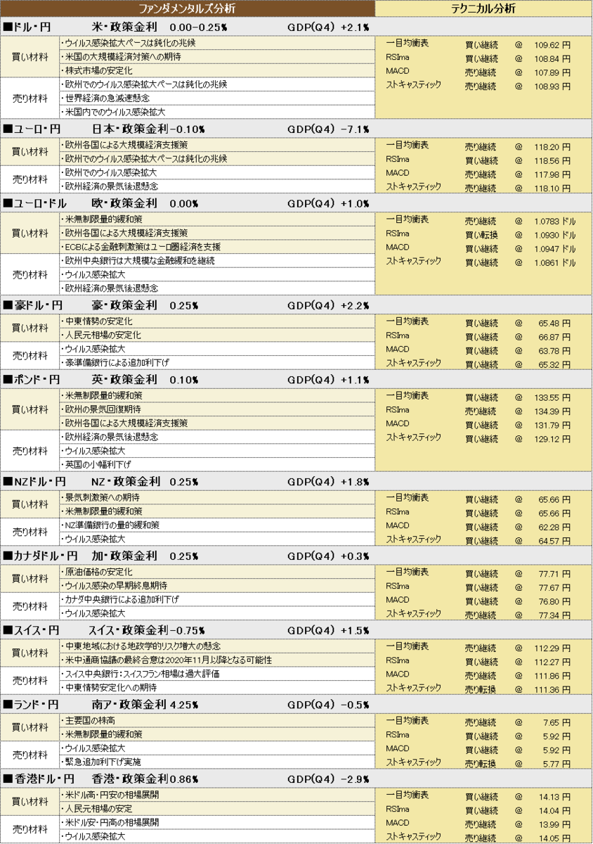 f:id:okinawa-support:20200415191330p:plain