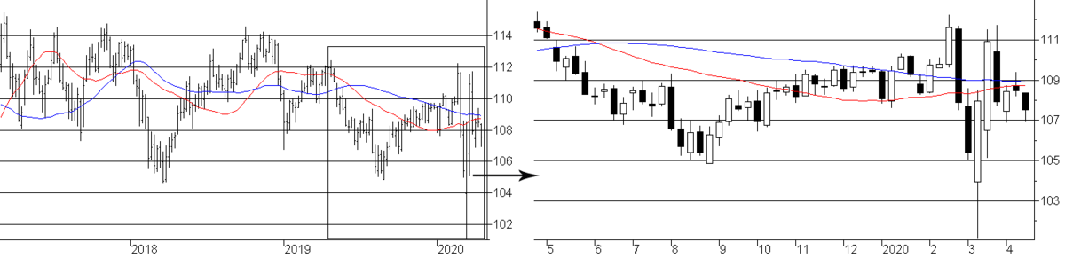 f:id:okinawa-support:20200420085051p:plain f:id:okinawa-support:20200420085051p:plain