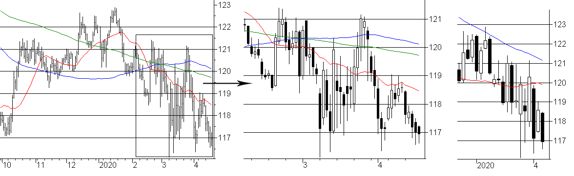 f:id:okinawa-support:20200420085110p:plain f:id:okinawa-support:20200420085110p:plain
