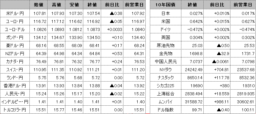 f:id:okinawa-support:20200420101722p:plain f:id:okinawa-support:20200420101722p:plain