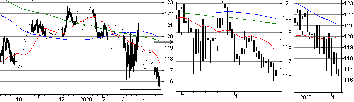 f:id:okinawa-support:20200427073150p:plain f:id:okinawa-support:20200427073150p:plain