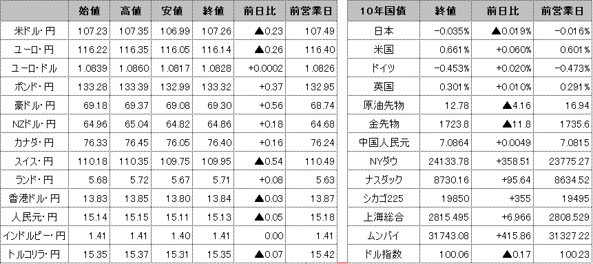 f:id:okinawa-support:20200428101736p:plain