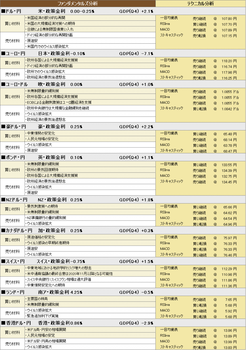 f:id:okinawa-support:20200428185106p:plain