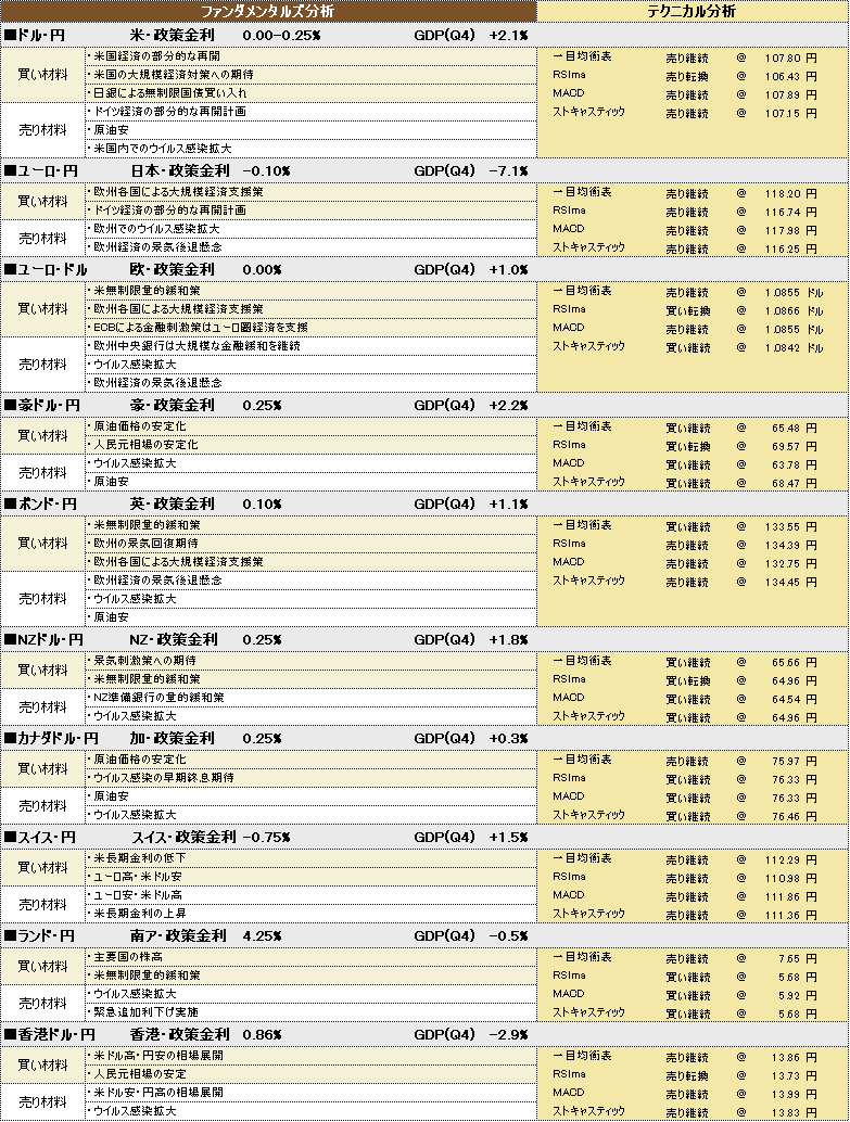 f:id:okinawa-support:20200429210632p:plain