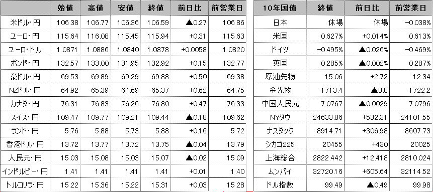f:id:okinawa-support:20200430095802p:plain f:id:okinawa-support:20200430095802p:plain