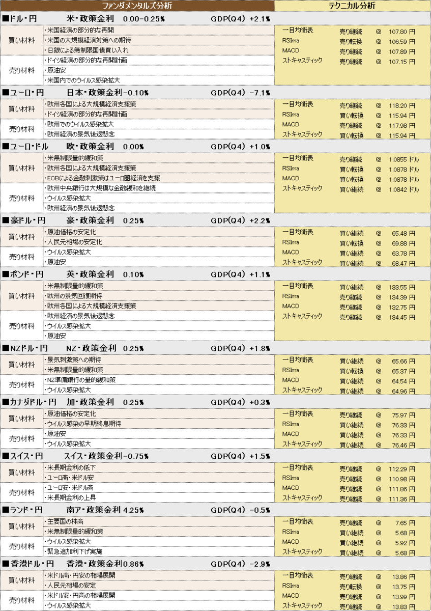 f:id:okinawa-support:20200430100230p:plain