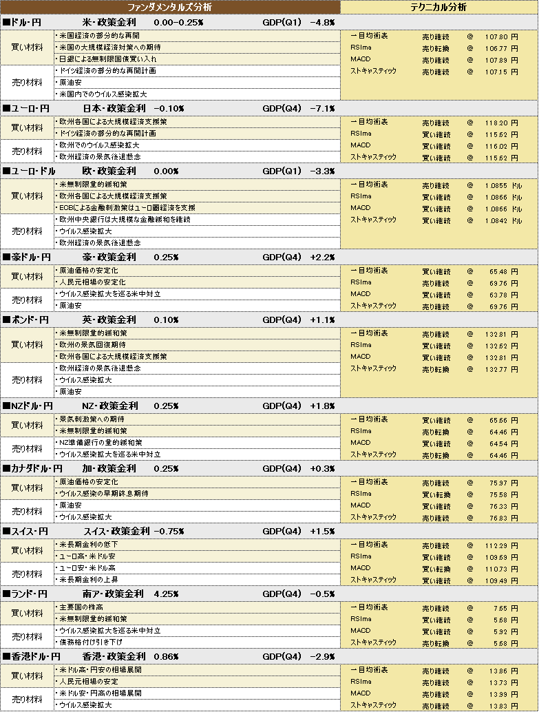 f:id:okinawa-support:20200504174210p:plain