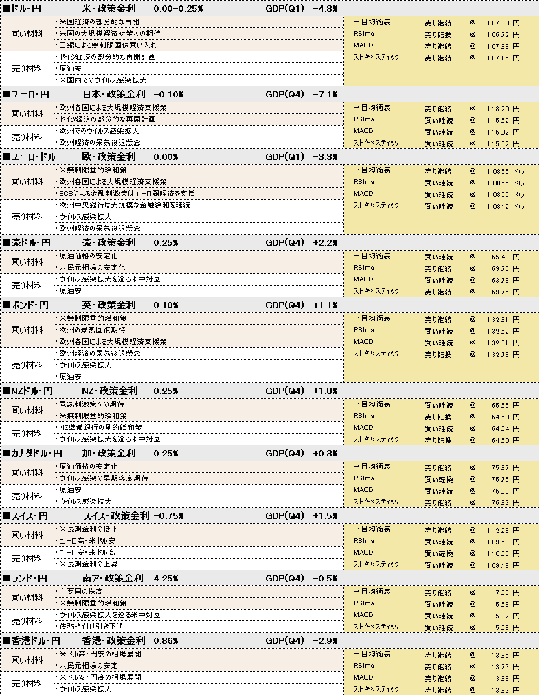 f:id:okinawa-support:20200505100045p:plain