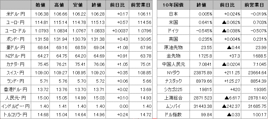 f:id:okinawa-support:20200508094200p:plain f:id:okinawa-support:20200508094200p:plain