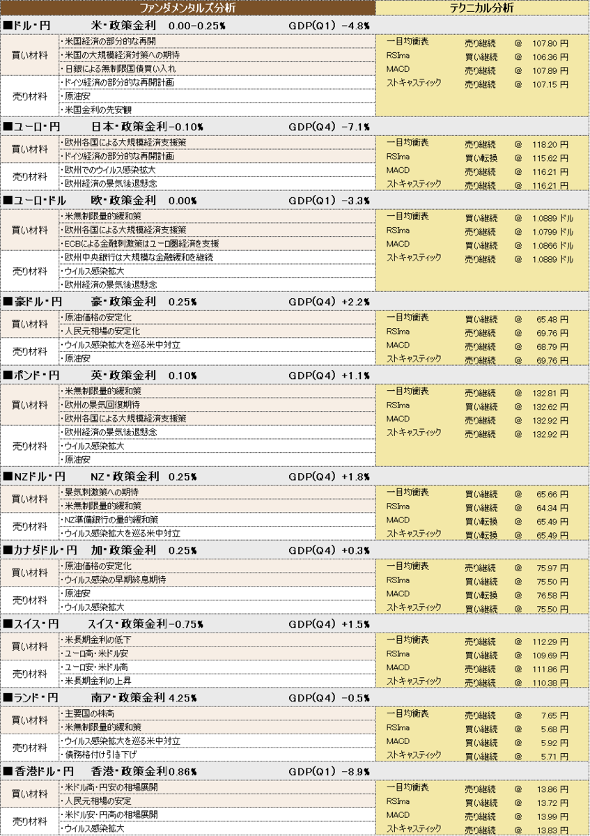 f:id:okinawa-support:20200511100011p:plain f:id:okinawa-support:20200511100011p:plain