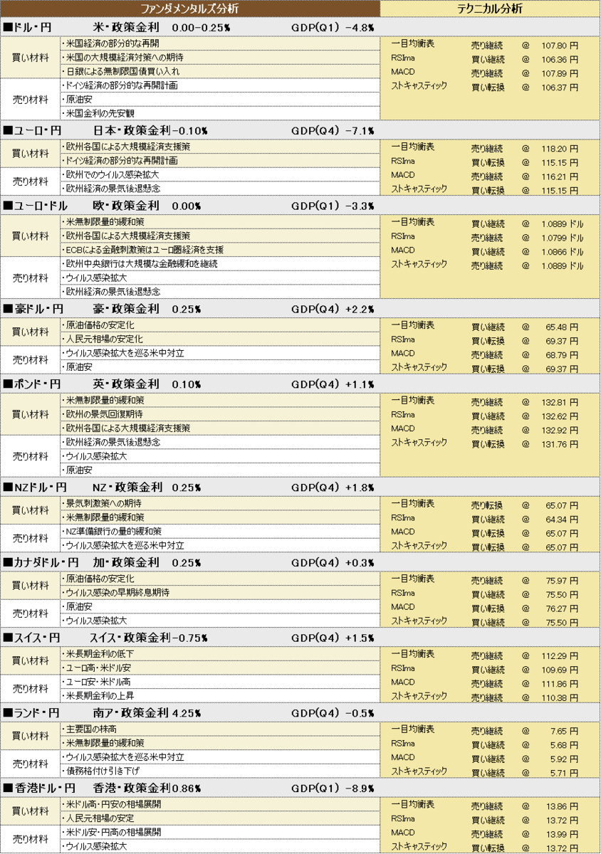 f:id:okinawa-support:20200511185929p:plain f:id:okinawa-support:20200511185929p:plain