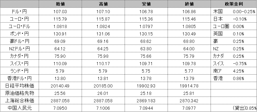 f:id:okinawa-support:20200514185714p:plain