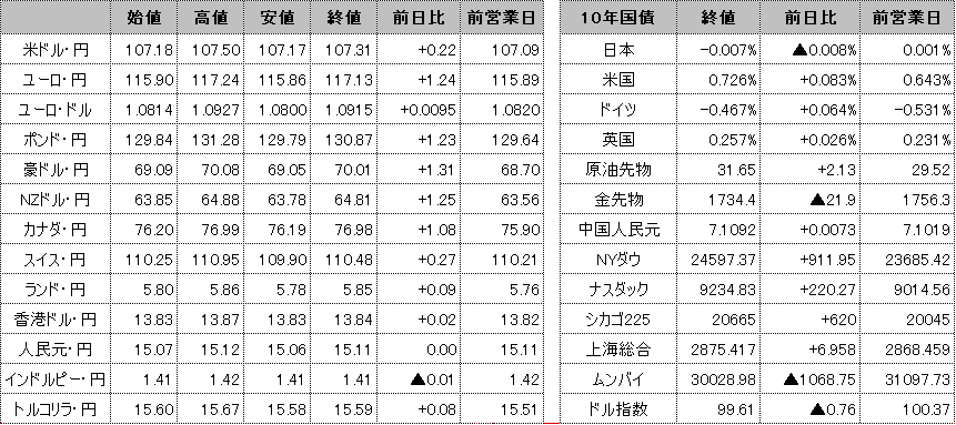 f:id:okinawa-support:20200519095831p:plain