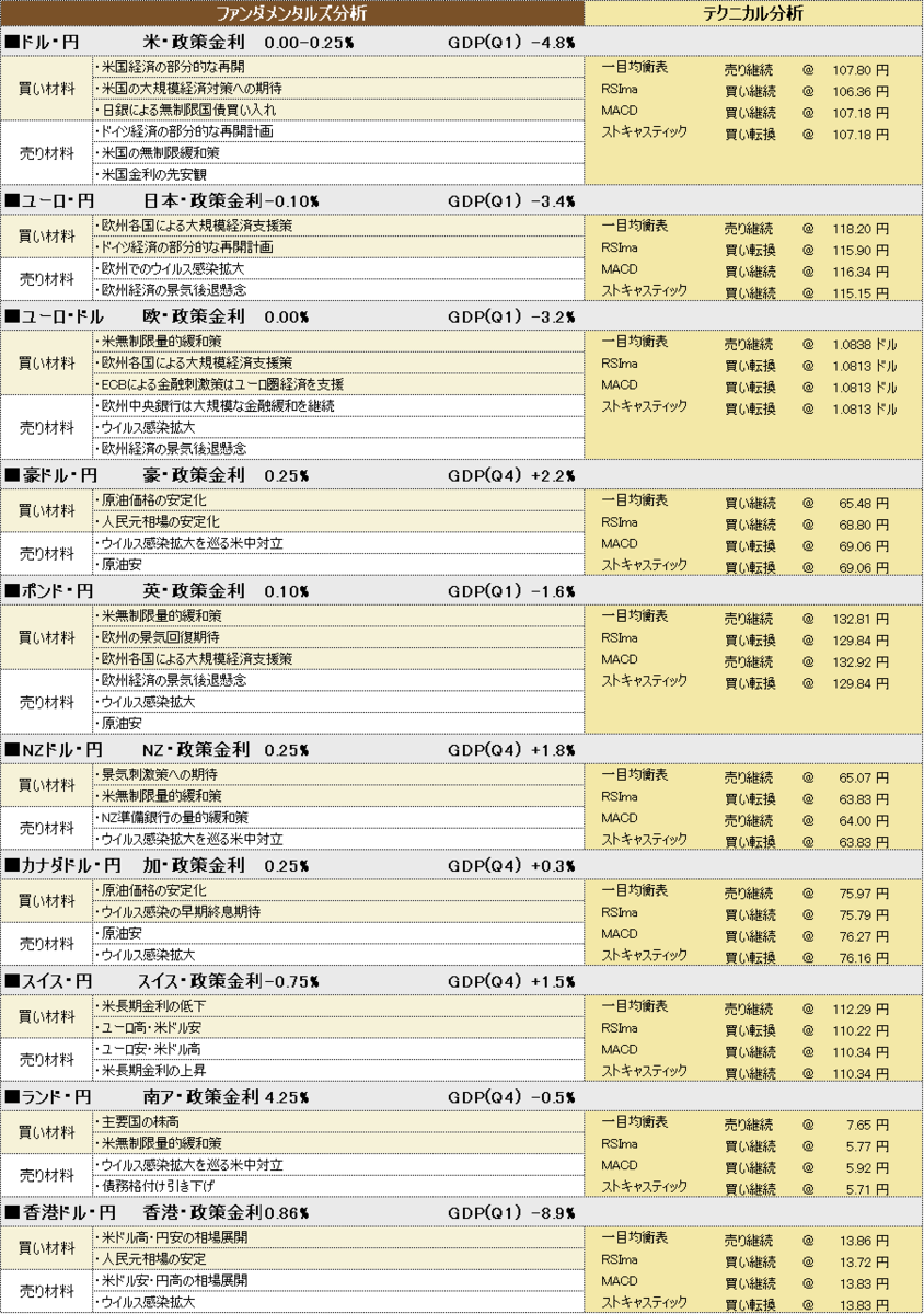 f:id:okinawa-support:20200519191358p:plain