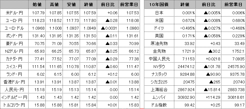 f:id:okinawa-support:20200522101142p:plain