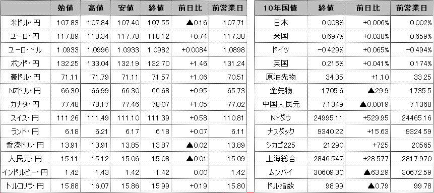 f:id:okinawa-support:20200527101253p:plain f:id:okinawa-support:20200527101253p:plain
