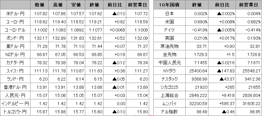 f:id:okinawa-support:20200529101718p:plain