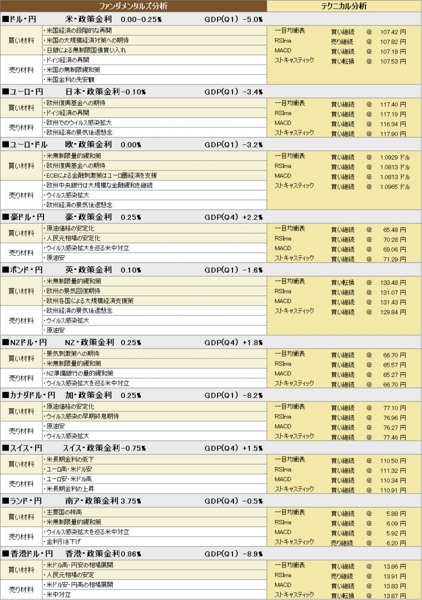 f:id:okinawa-support:20200602191237p:plain f:id:okinawa-support:20200602191237p:plain
